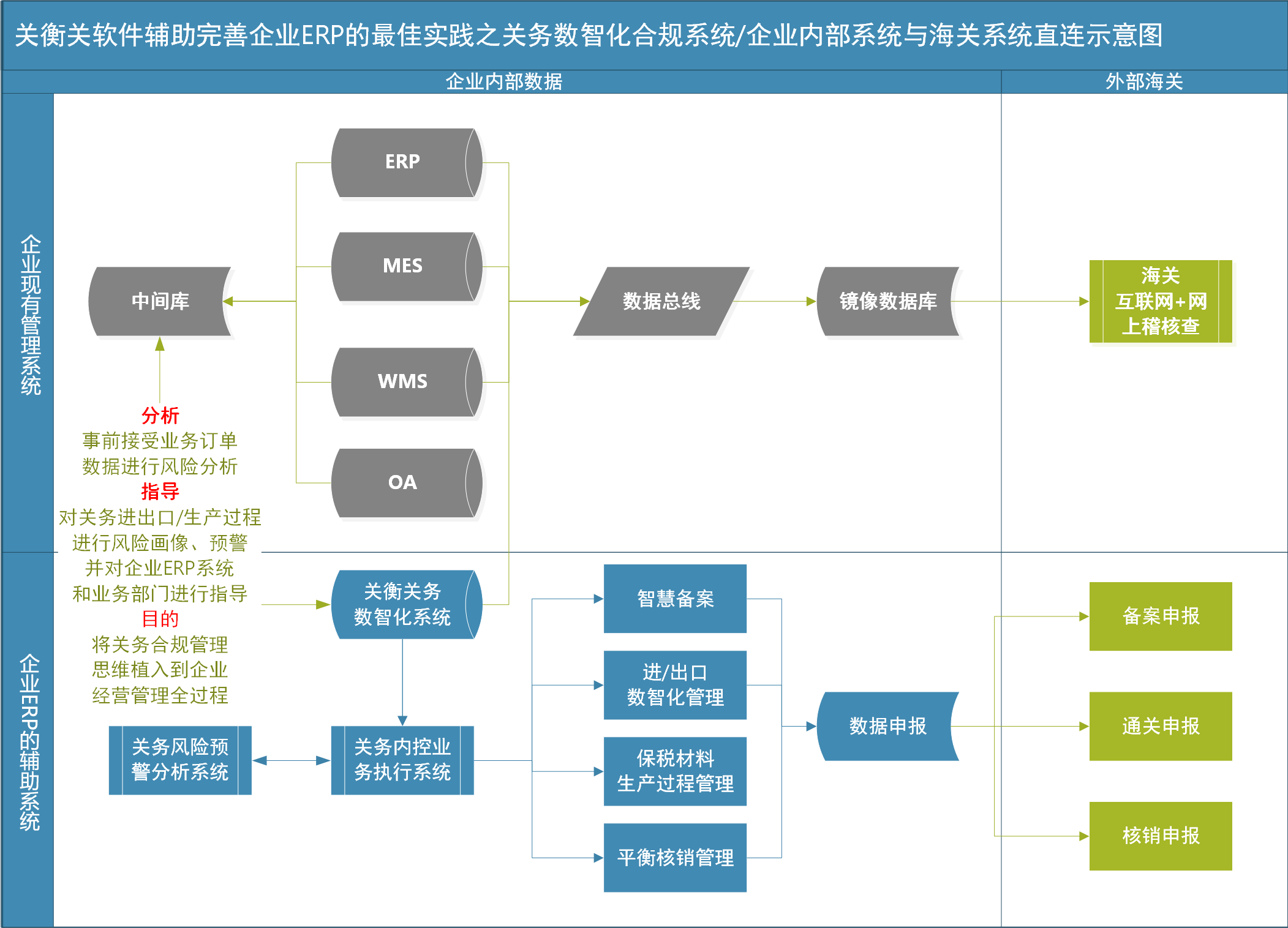 新葡的京集团350vip助力深圳大型企业ERP与海关直连，实现“互联网+网上稽核查”(图2)