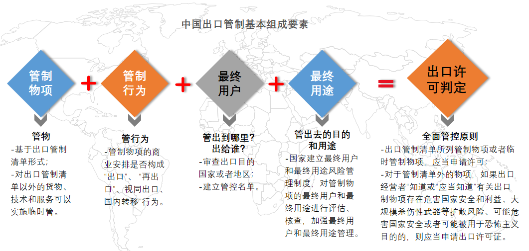 中国反制措施(图3)