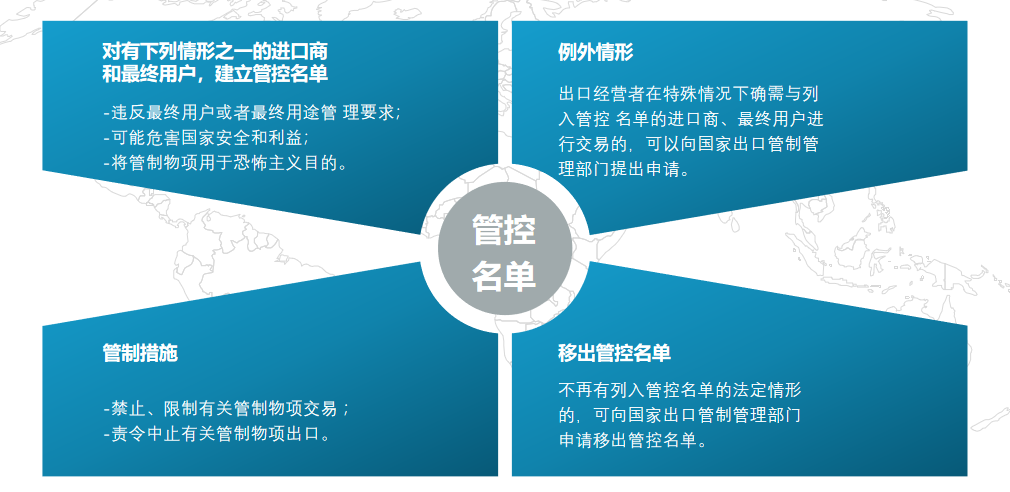 中国反制措施(图5)