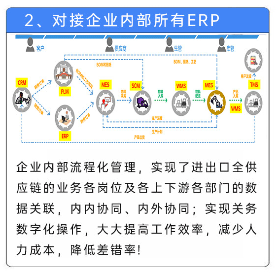 新葡的京集团350vipGTM系统(图5)