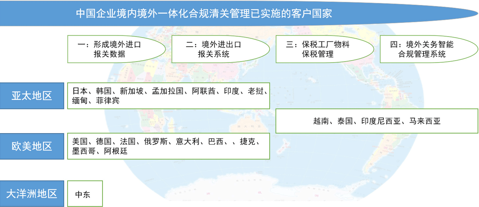 新葡的京集团350vipGTM系统(图26)